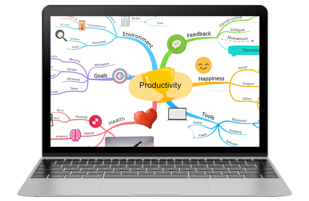 mind map ayoa mind map ayoa