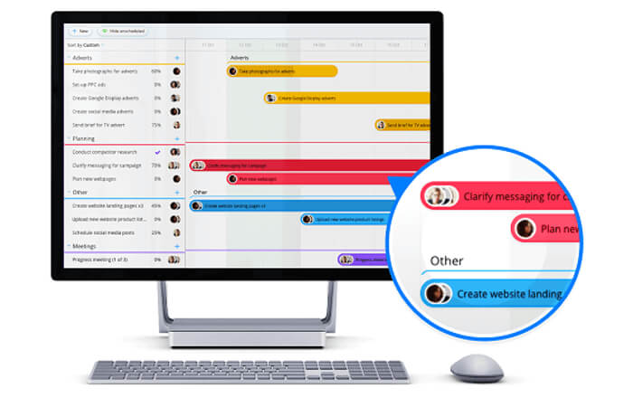 Gantt Charts - Ayoa