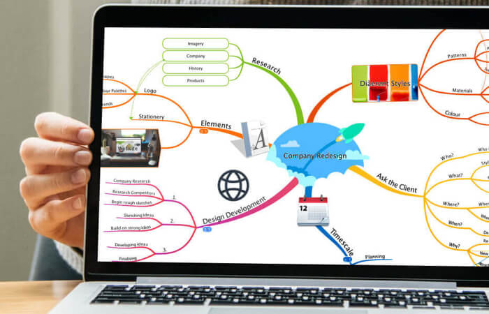 Design Thinking - Ayoa