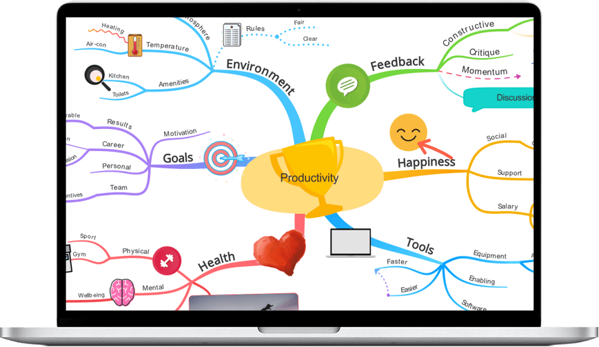 Ayoa mind mapping too