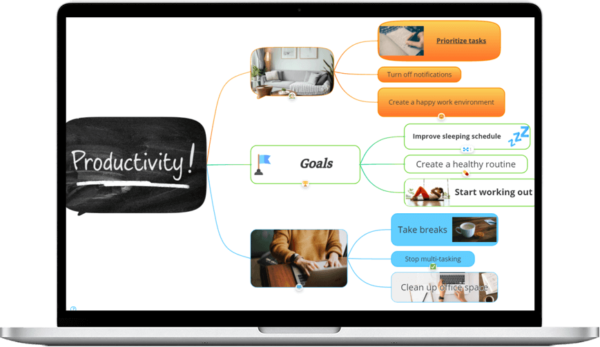 ayoa mind map ayoa mind map