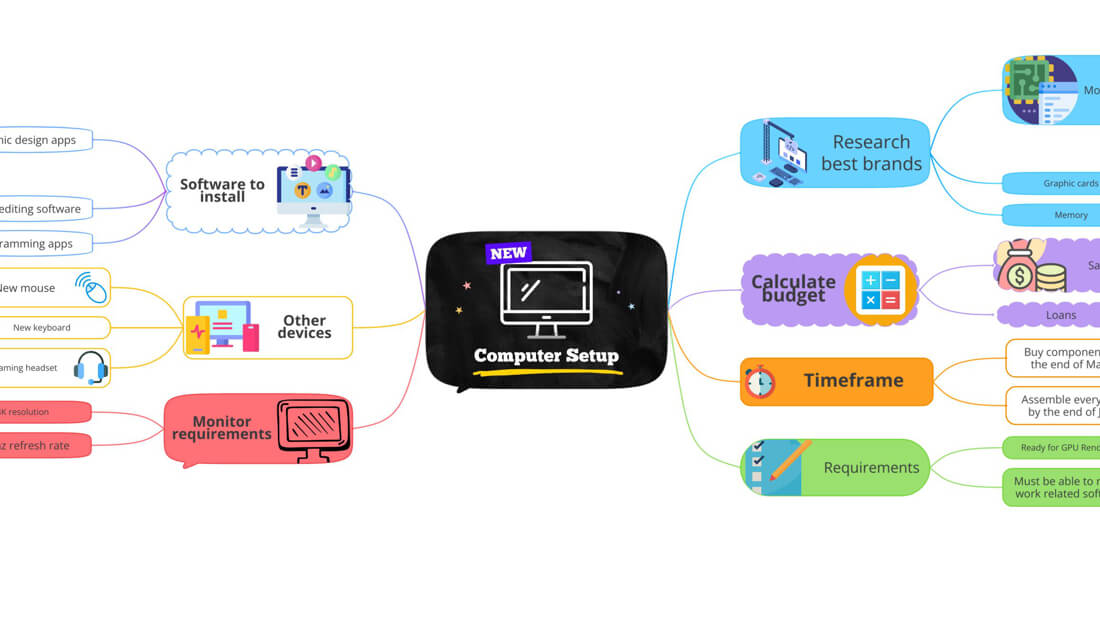 Ayoa speed mind maps professional