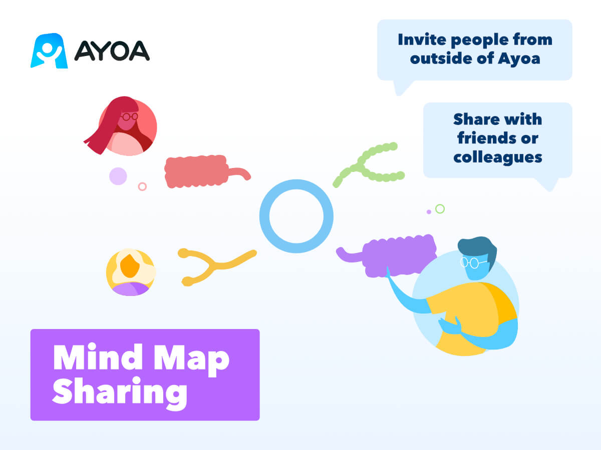 Ayoa | Collaborate With Anyone With New Mind Map Sharing