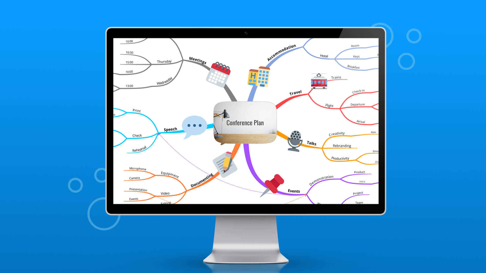 Ayoa | What is a mind map?