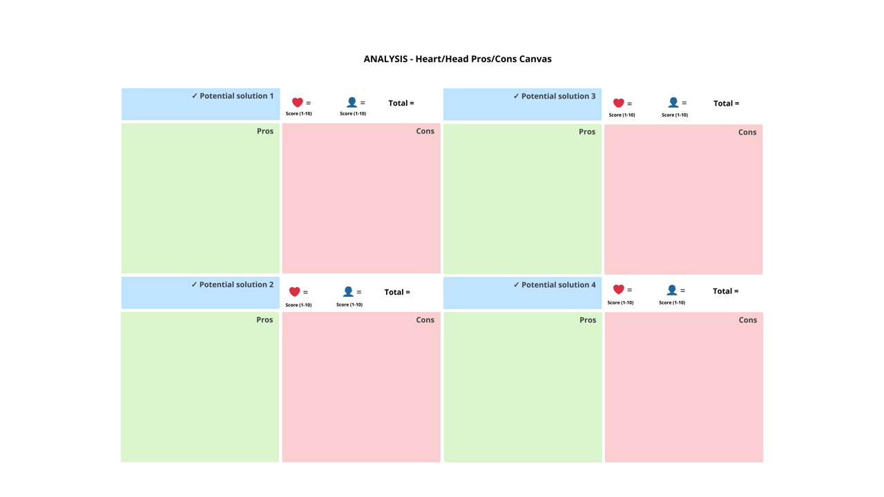 Ayoa | Heart/Head Pros/Cons Canvas template