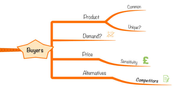 buyer power