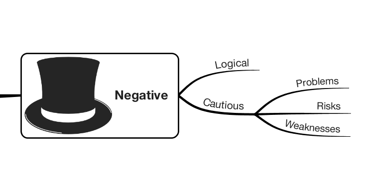 Negatives and faults