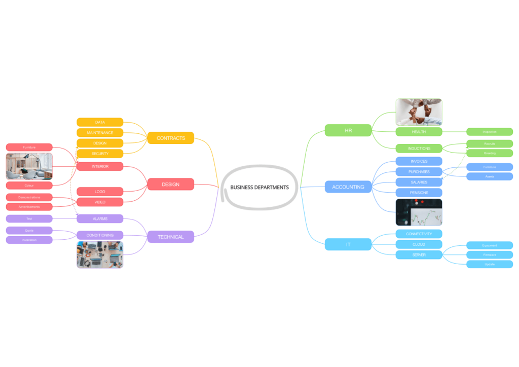Business departments- mind mapping examples