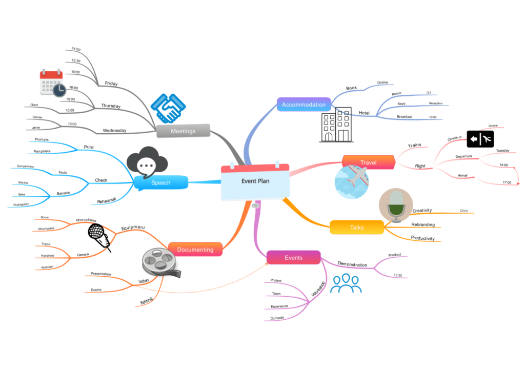 Event plan- mind mapping examples