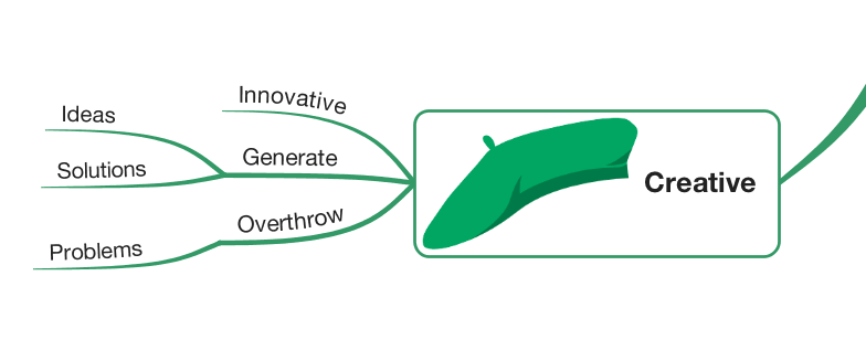 Creative and different ideas