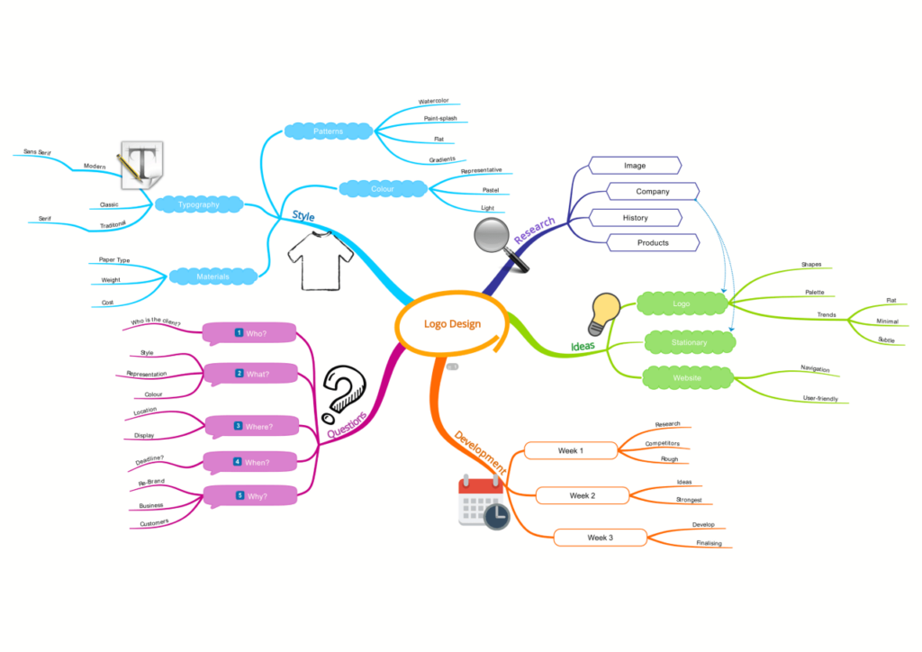 Logo designing- mind mapping examples