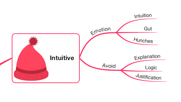 Intuition branch