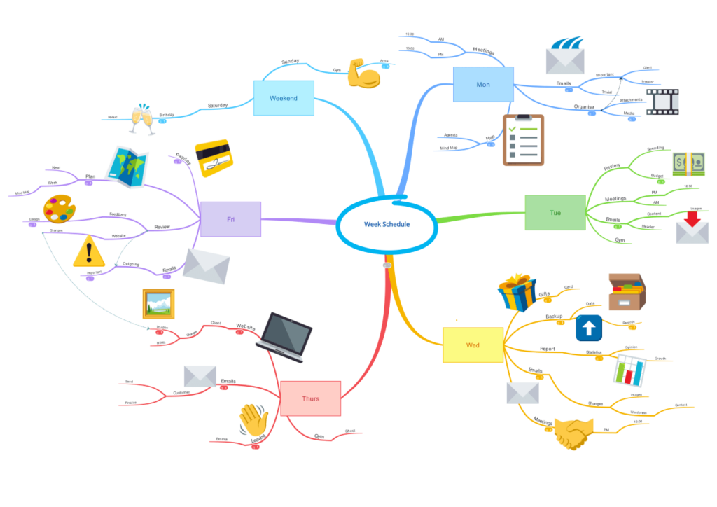 Weekly schedule- mind mapping examples