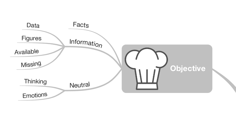 gather the facts with this mind map six thinking hats