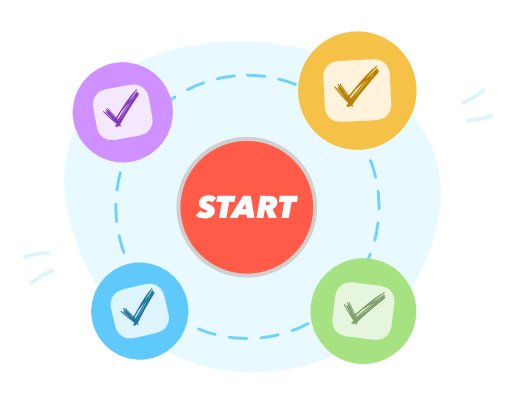 A mind map that has 'start' in the middle of it
