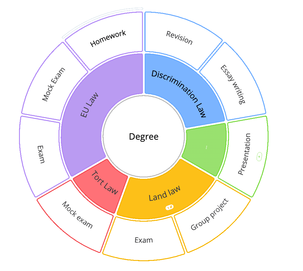 Degree radial maps