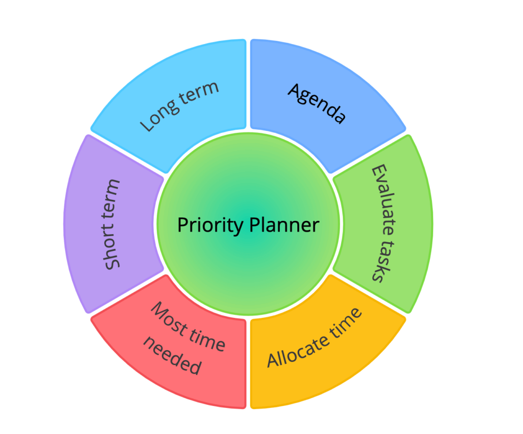 Priority Planner