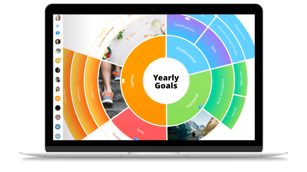 Yearly Goals Radial Map