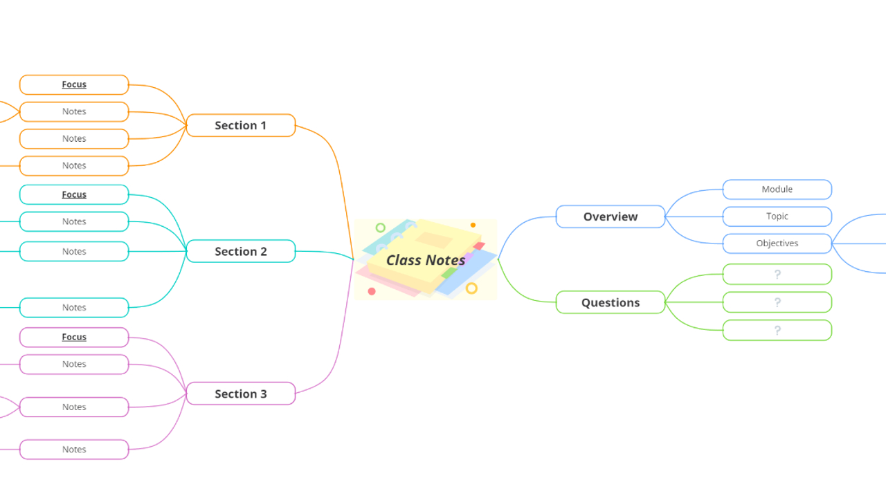 Ayoa | Class Notes