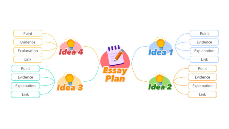 Essay Plan Template image