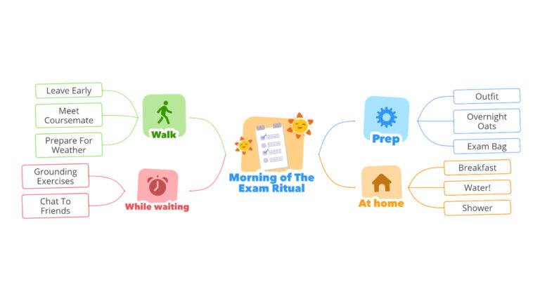 Morning of the Exam Ritual image