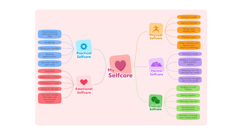 My Self-care template image