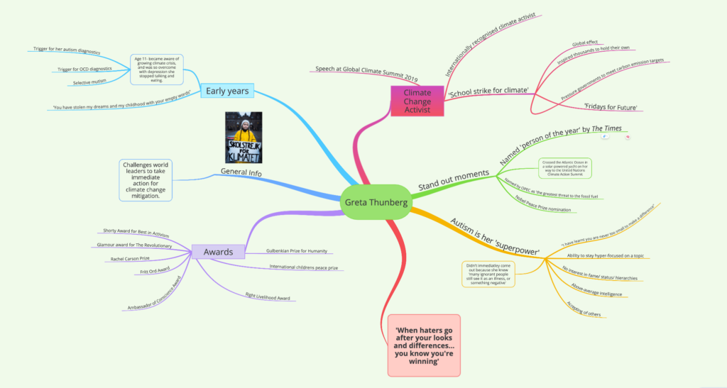 A mind map that describes Greta Thunberg, autistic activist