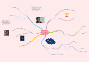 Maggie Adrein-Pocock Mind Map