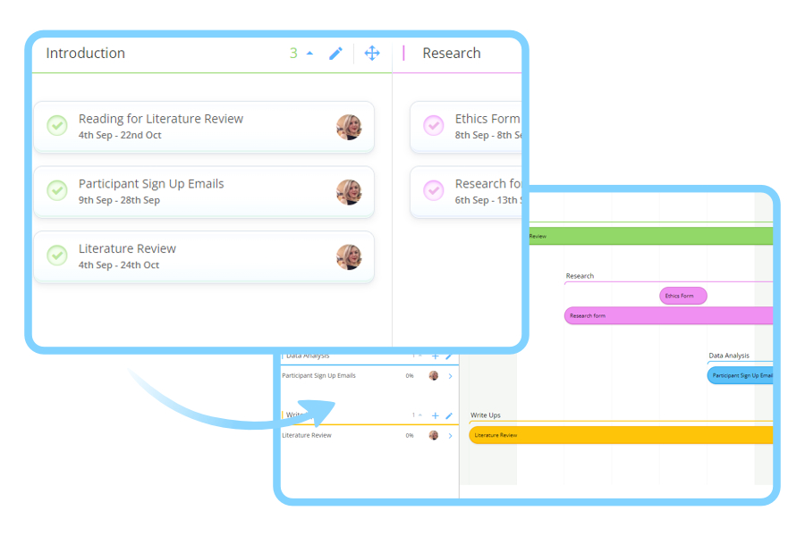 Time manage any project