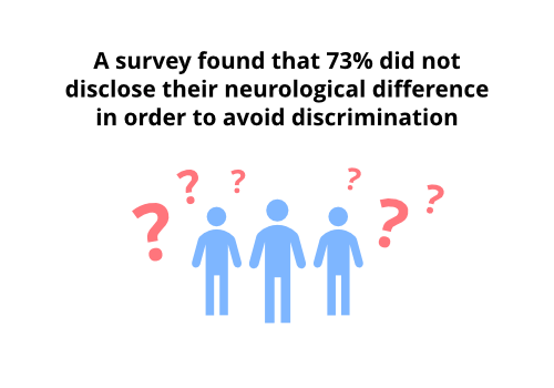 An infographic illustrating that 73% neurodivergent individuals choose not to disclose their neurological difference to avoid discrimination.