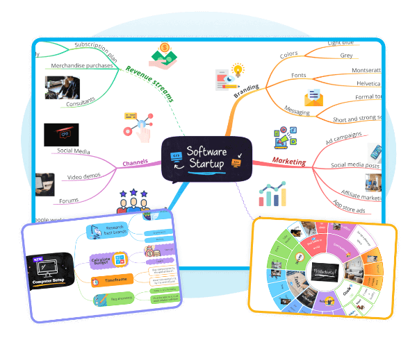 Ayoa's user friendly mind mapping features
