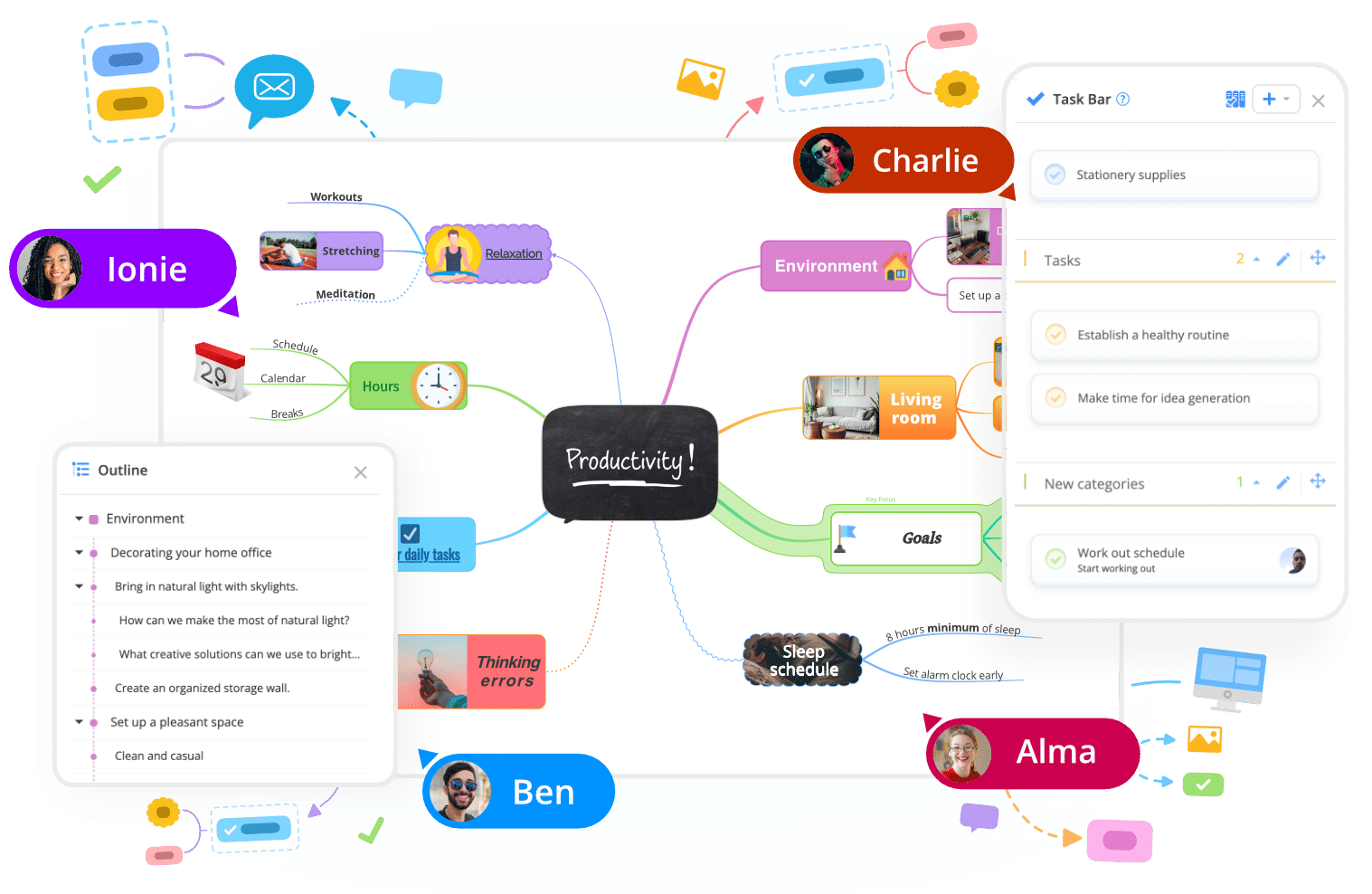 Ayoa | Why You Should Make a Mind Map Online