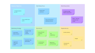 One Page Marketing Plann