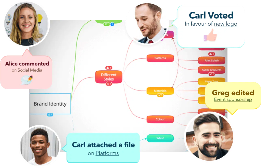 Public mind map sharing