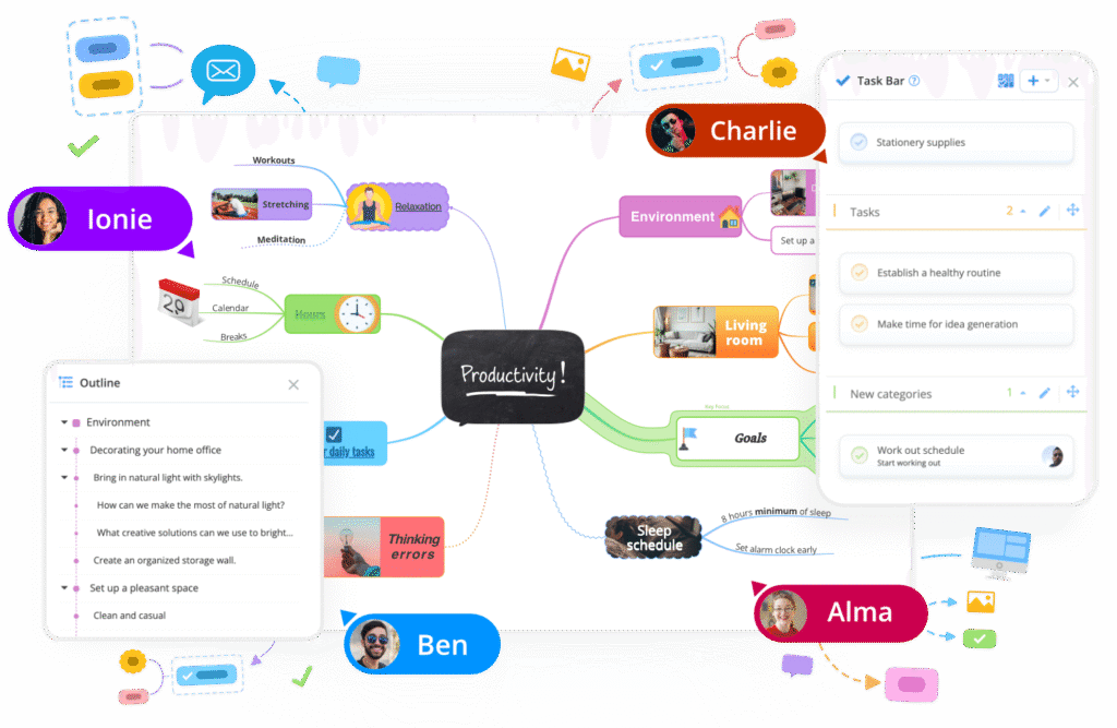 Ayoa mind maps