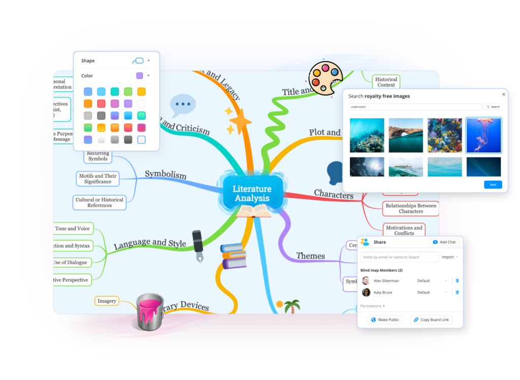 Organic mind mapping, Ayoa